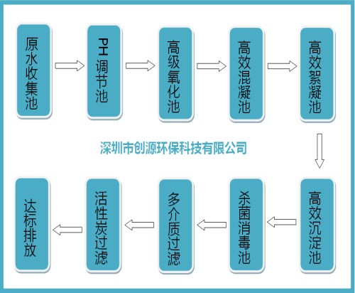 实验室废水处理厂家直销_废水处理系统相关-深圳市创源环保科技有限公司