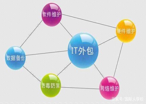 企业IT网络外包安装服务_IT网络外包公司有哪些相关-北京思文力得科贸有限公司