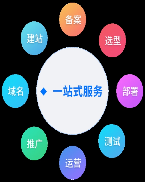 云南网站制作_营销型软件开发的方法-九八六一信息科技（云南）有限公司