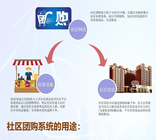 找餐饮店扫码点菜系统代理_扫码点菜系统数据分析相关-深圳市中贤在线技术有限公司