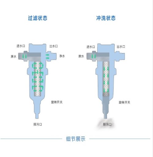 净水器前置过滤器安装_过滤器相关-上海正辉康居环保科技股份有限公司