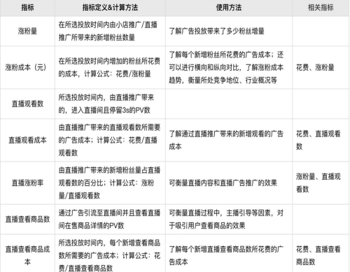 广州提供快手小店通运营开户_正规传媒平台-山东聚商传媒有限公司