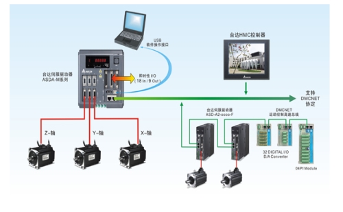 湘潭台达变频器代理_通用变频器相关-长沙拓华机电设备有限公司