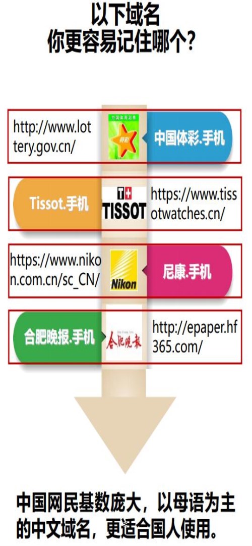 找国际顶级中文域名_域名服务相关-北京华瑞网研科技有限公司