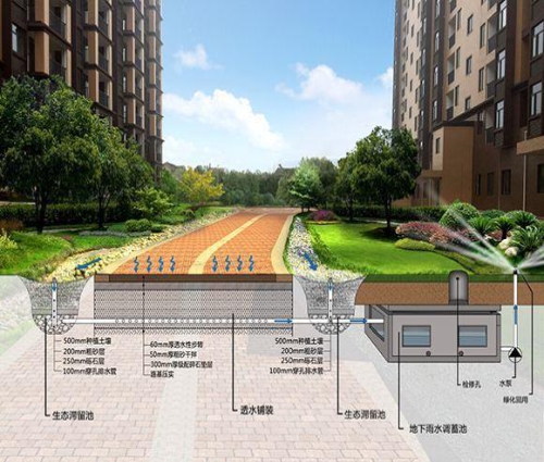 海绵城市规划_智慧建筑图纸、模型设计道路-中岚绿设（厦门）建筑科技有限公司