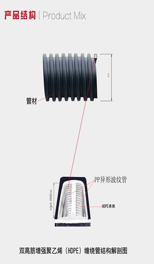 西藏钢带增强螺旋波纹管生产厂家_钢带波纹管300相关-成都鑫辉道建材有限公司