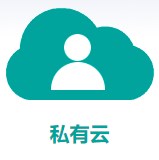私有云厂商_如何构建私有云相关-江苏恒云太信息科技有限公司