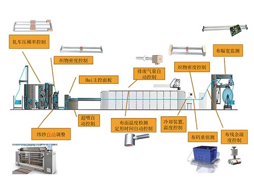尾气湿度传感器生产商_布面水分、湿度传感器-济南扬惠贸易有限公司