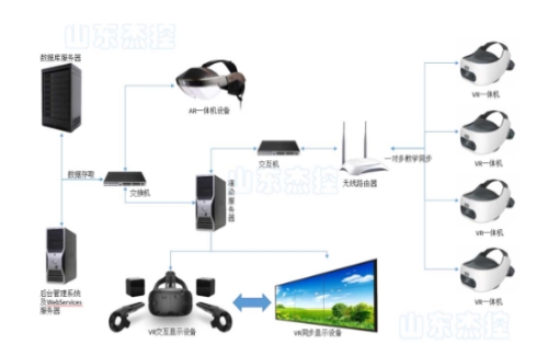 生产线VR数字孪生技术_矿山自动化成套控制系统-山东杰控电气技术有限公司