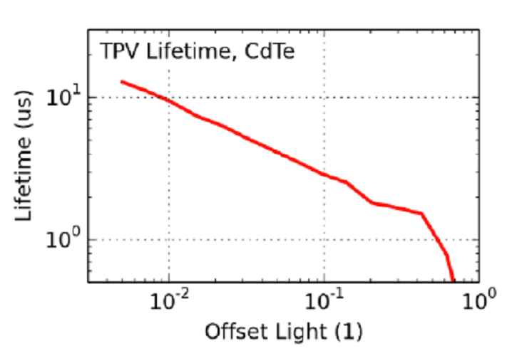 上海瞬态光电流TPC/瞬态光电压TPV测试有哪些_原装进口太阳能电池-巨力光电（北京）科技有限公司
