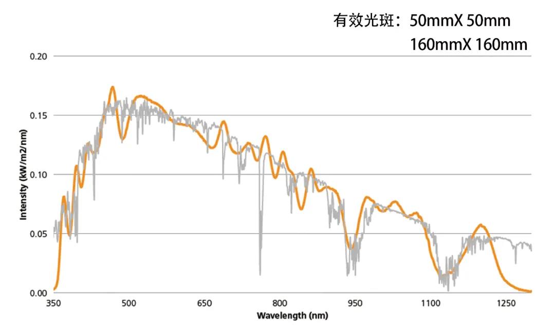 河南测寿命的太阳能电池稳定性测试多少钱_测寿命的太阳能电池-巨力光电（北京）科技有限公司