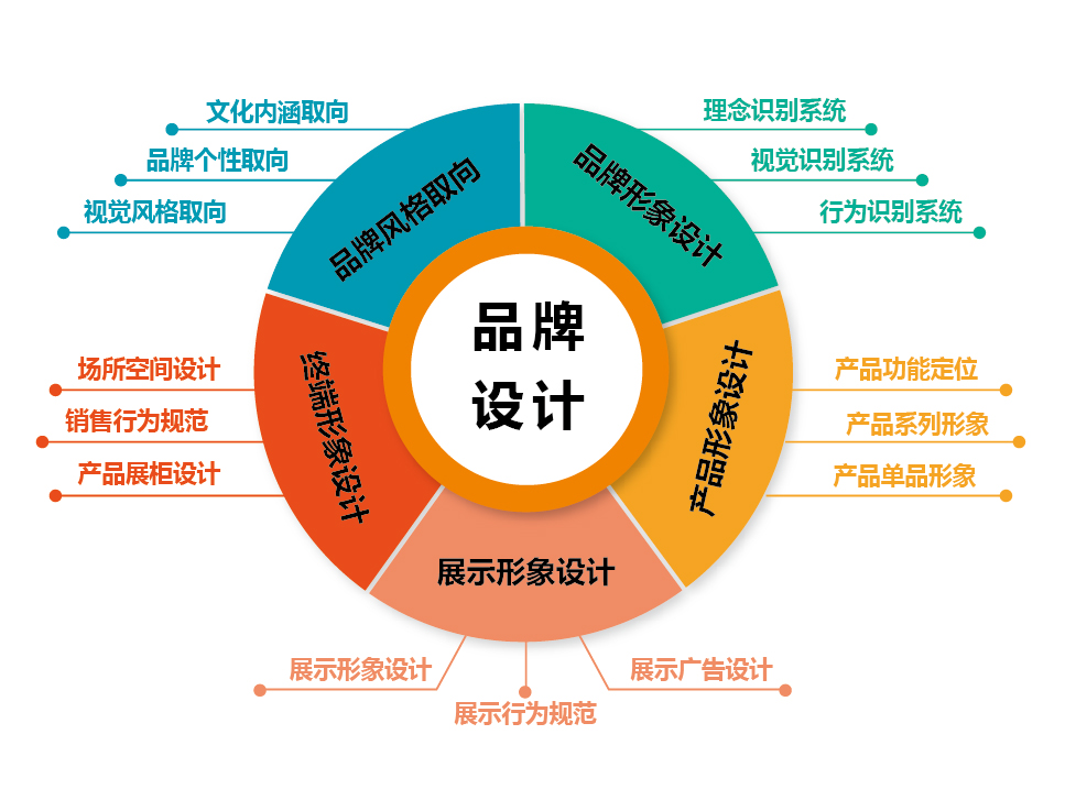 南宁广告设计培训_建筑及模型设计相关-广西南宁领略文化传播有限公司