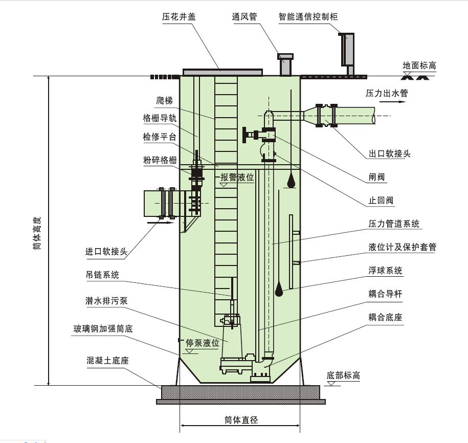 石家庄一体化预制泵站费用_滨州一体化预制泵站多少钱_济南晶水泵业有限公司