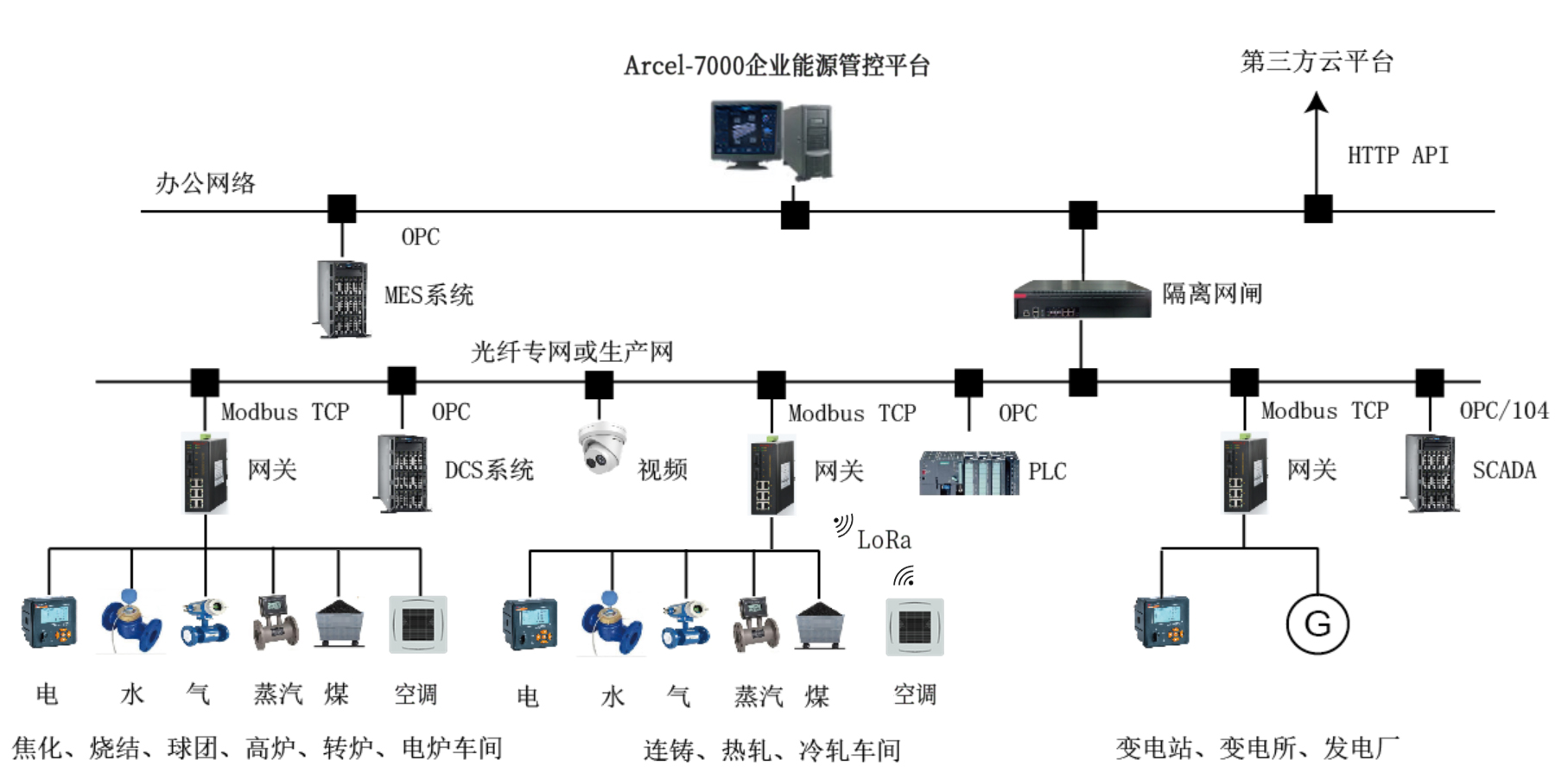 宿迁石油公司企业能源管理系统软件_唐山钢铁厂企业能源管理系统哪家好_安科瑞电气有限公司