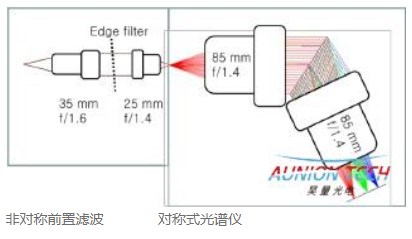 口碑好的拉曼光谱仪代理_进口拉曼光谱仪_上海昊量光电设备有限公司