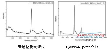 正规拉曼光谱仪价格_提供拉曼光谱仪官网_上海昊量光电设备有限公司