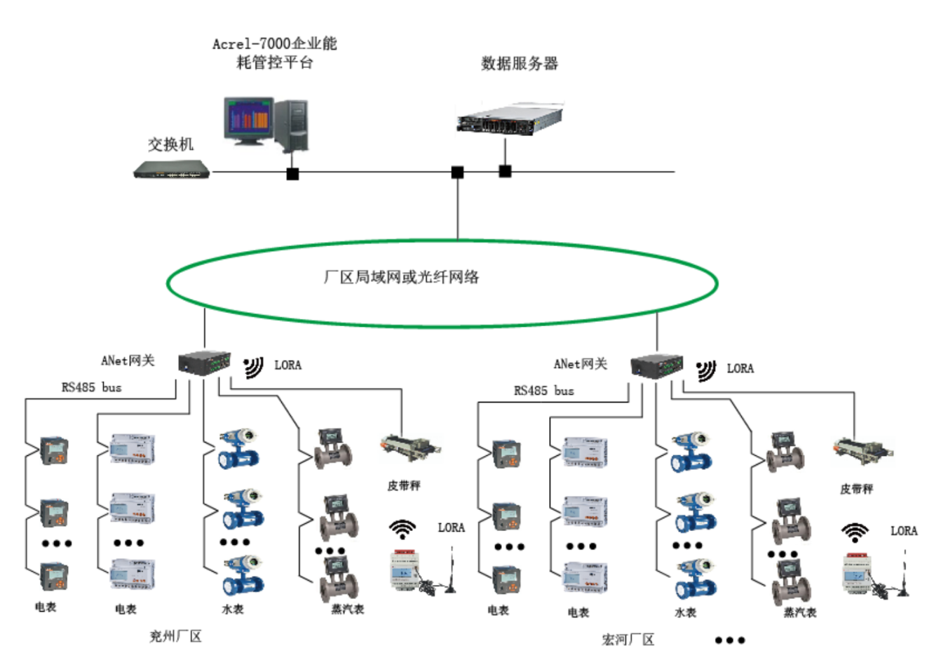 嘉兴机械厂企业能源管控系统有什么功能_太原冶炼厂企业能源管控系统有什么功能_安科瑞电气有限公司