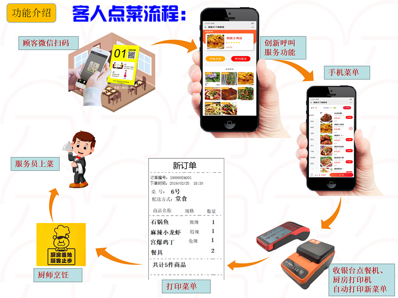 自助点餐机系统_成都餐厅自助点餐机系统_深圳市中贤在线技术有限公司