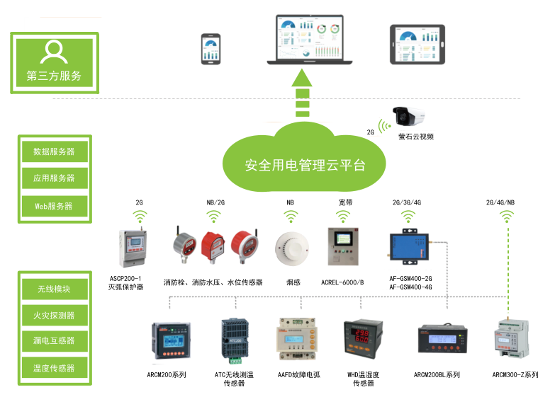 智慧城市电气火灾监控系统公司_智能电气火灾监控系统企业_安科瑞电气有限公司