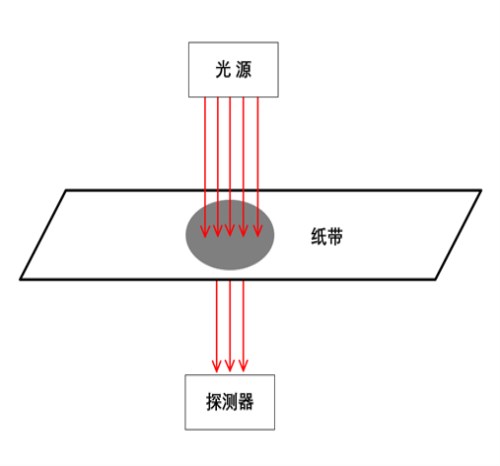 大气颗粒物黑碳分析仪销售_气溶胶黑碳分析仪批发_杭州朋谱科技有限公司