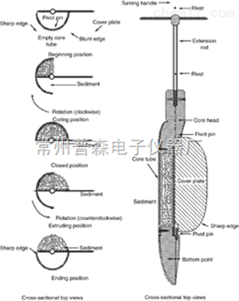 重庆提供定深式采泥器多少钱_广州提供定深式采泥器多少钱_常州普森电子仪器厂