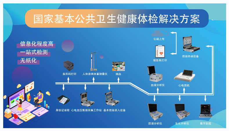 山西公卫查体车价格_青海查体车厂家_济南格利特科技有限公司