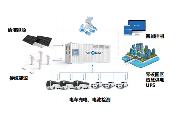 输电项目平台_四川配电项目解决方案_能源网