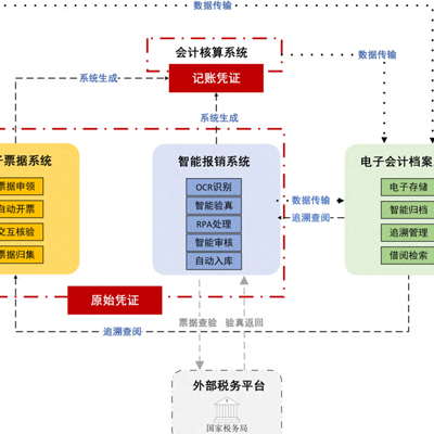 票据管理系统