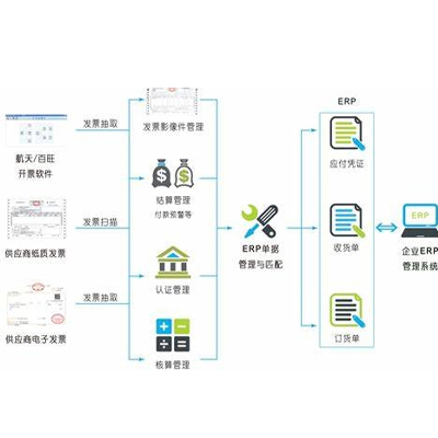 票据管理系统