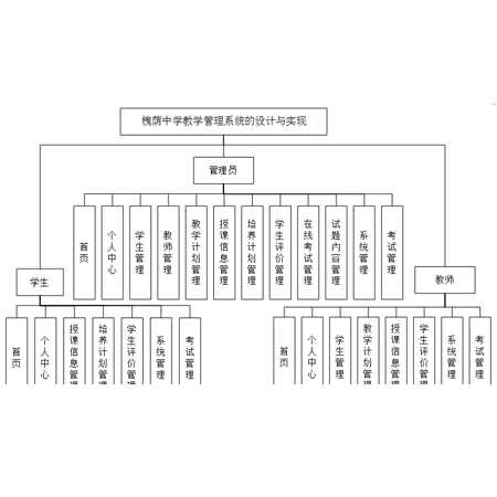 学校官网系统的设计与建设