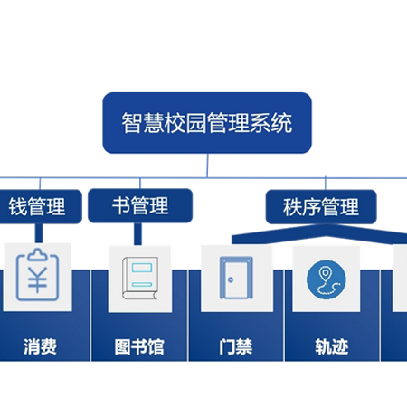 学校官网系统的设计与建设