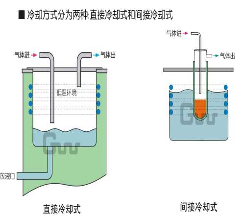 冷阱_冷阱参数图片_郑州长城科工贸