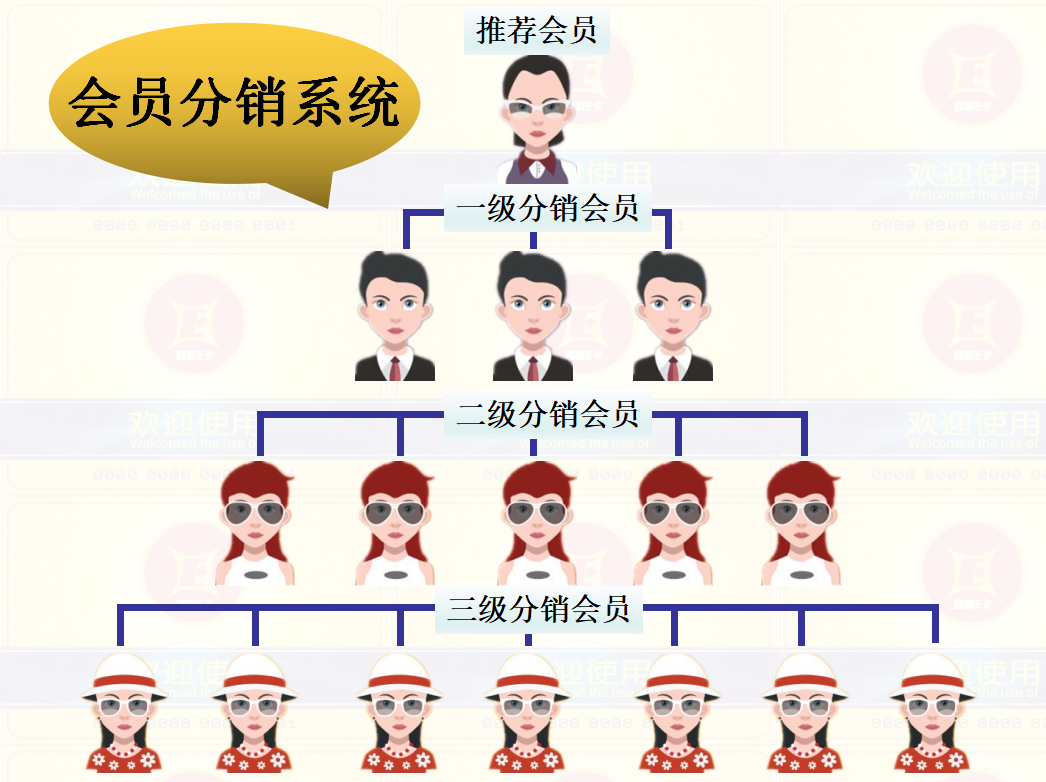 会员分销_企领网