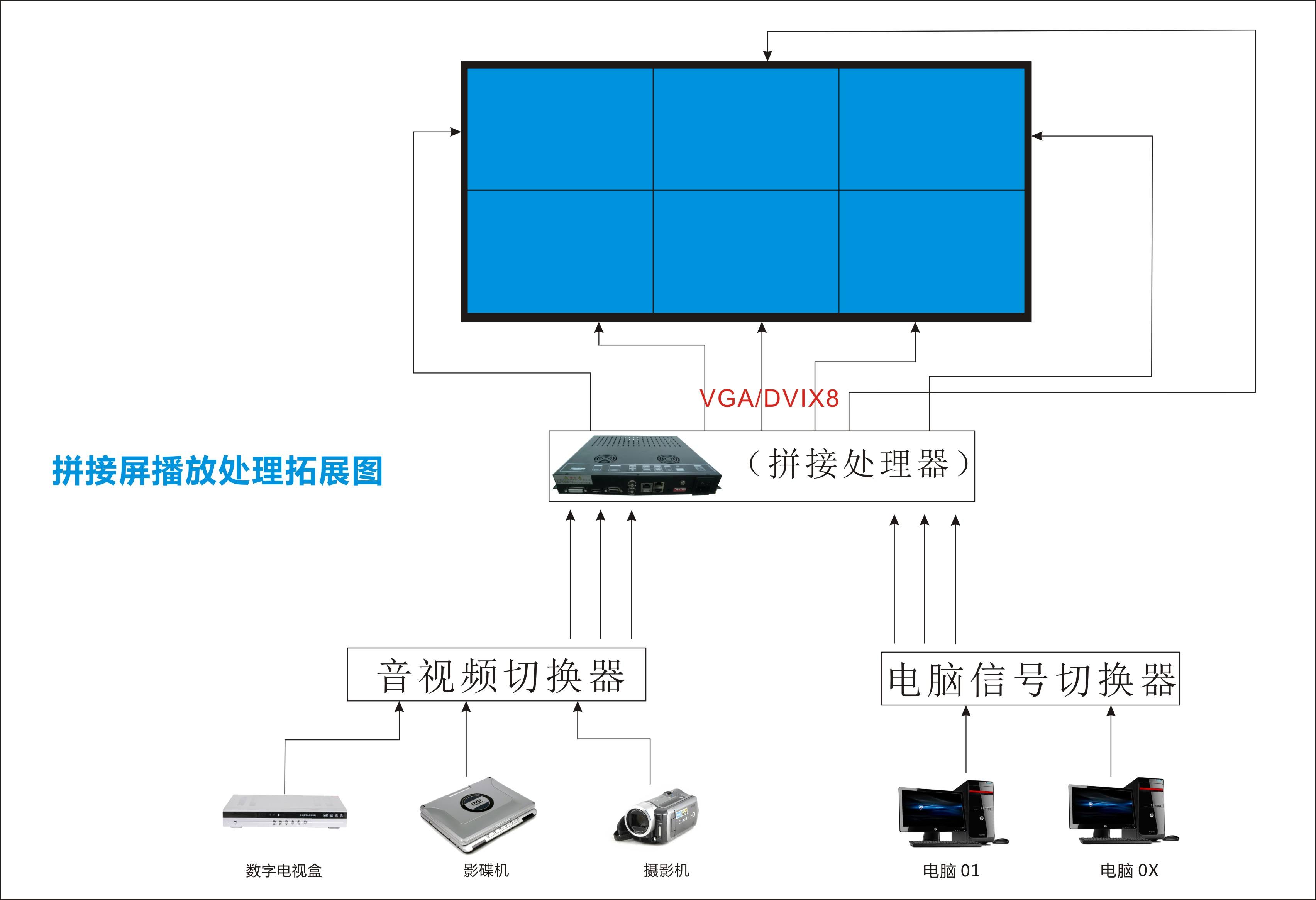 led拼接屏控制器连接图图片